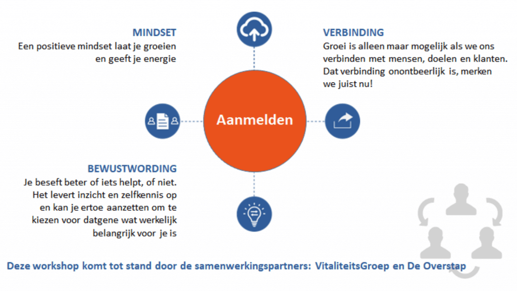 Workshop HR managers, interactief, Erve Hulsbeek